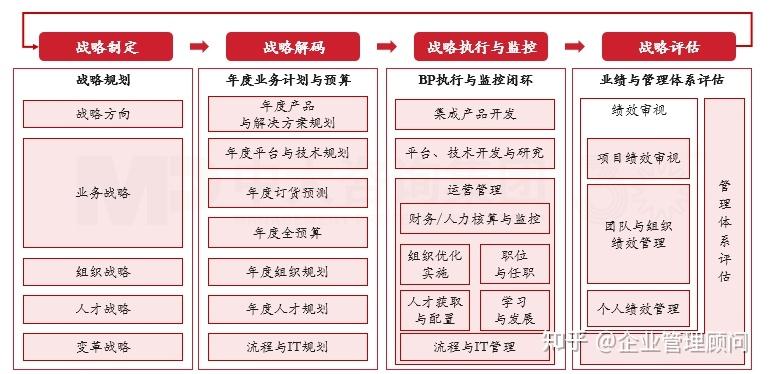 战略执行陪跑服务(战略执行系统培训心得)长治市 战略执行陪跑服务(战略执行系统培训心得)长治市