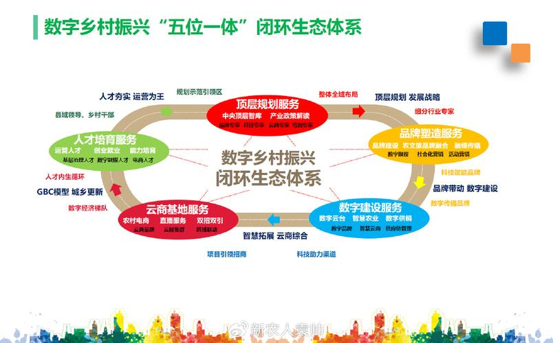 产业生态布局咨询(产业生态发展路线图)长治市