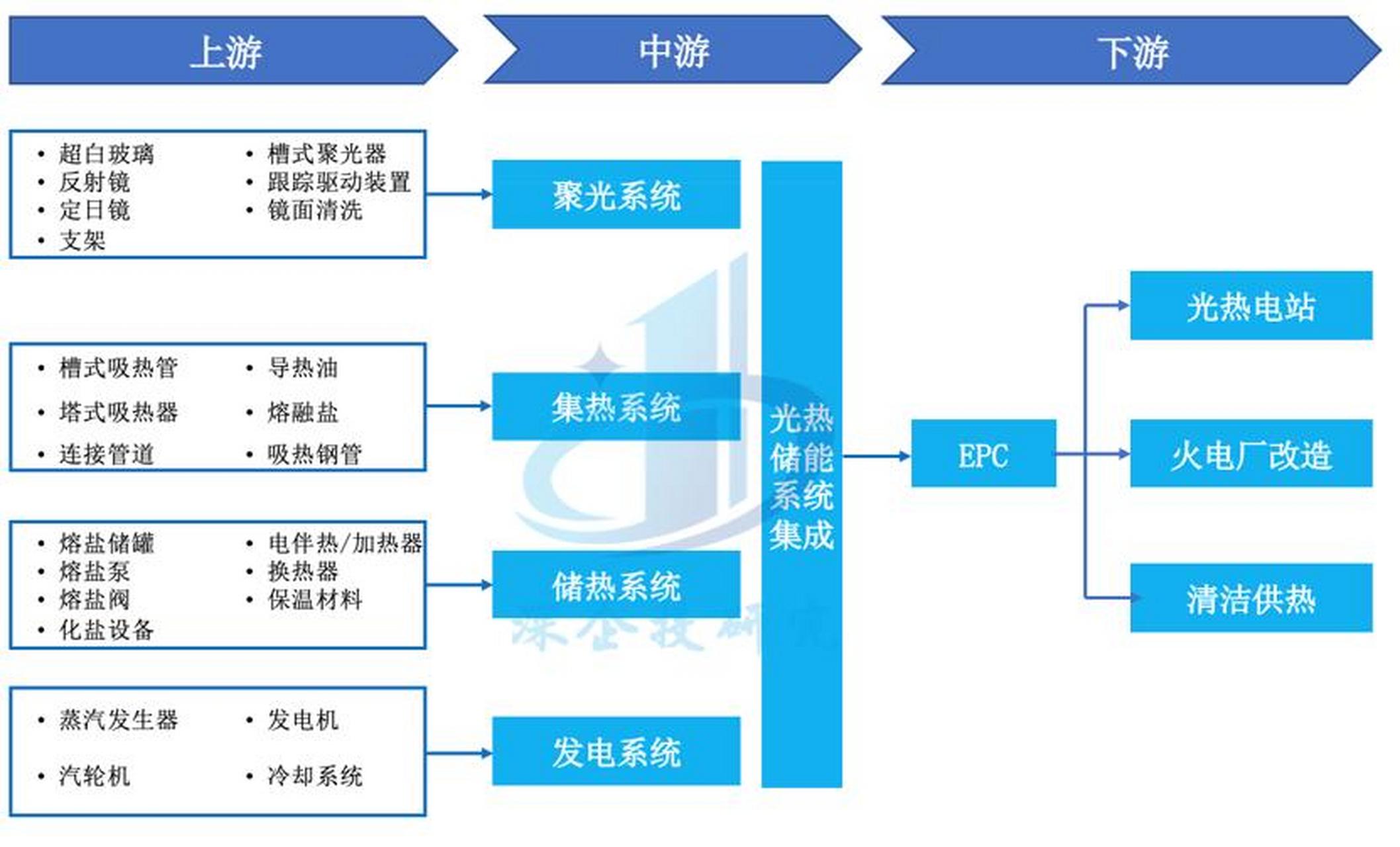 储能产业链融资(储能产业链融资现状)长治市