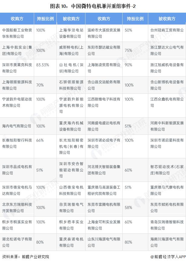 产能整合并购方案(产能过剩型并购案例)长治市
