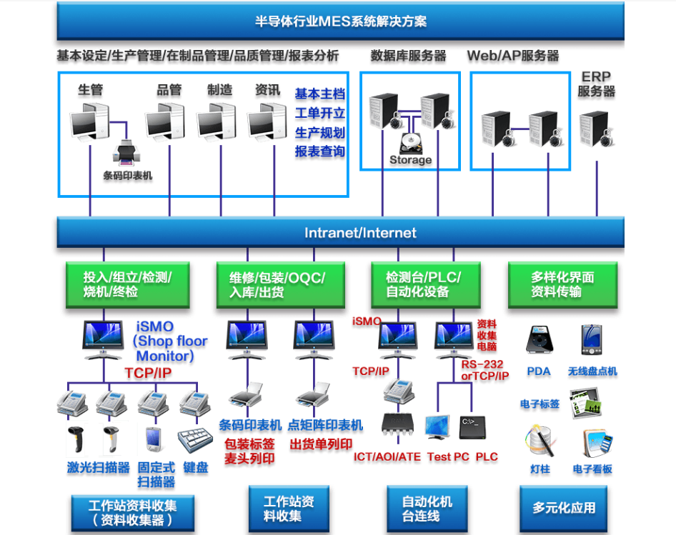 行业解决方案机构(行业解决方案事业部)长治市