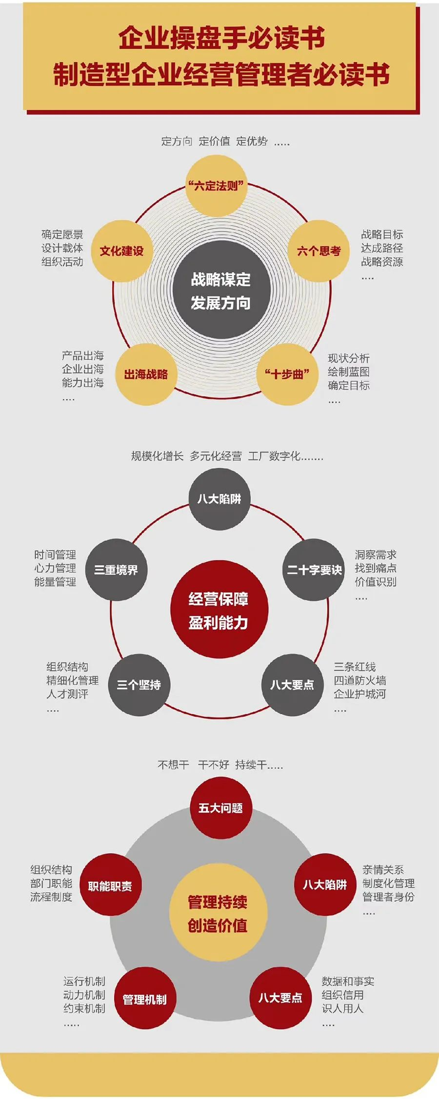 企业战略诊断(企业战略管理咨询与诊断的内容主要包括)长治市